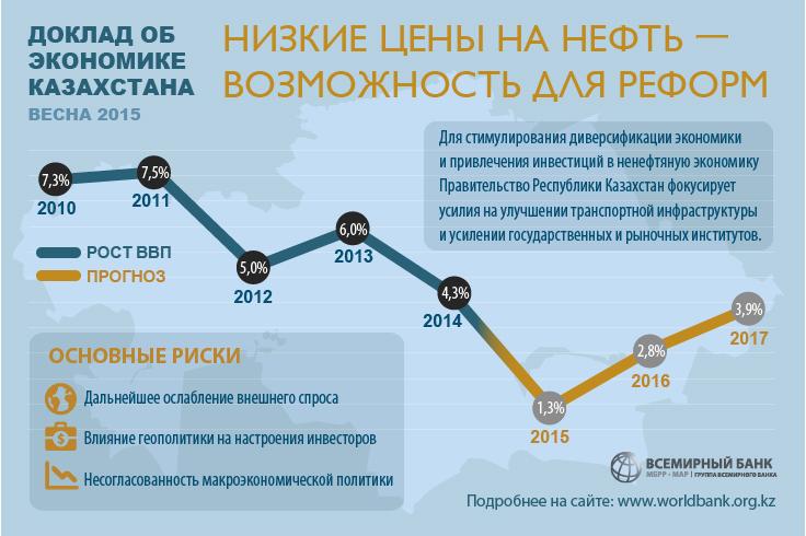Реферат: Фискальная политика Республики Казахстан
