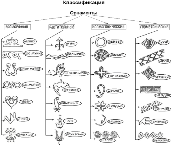 Зооморфный орнамент рисунок