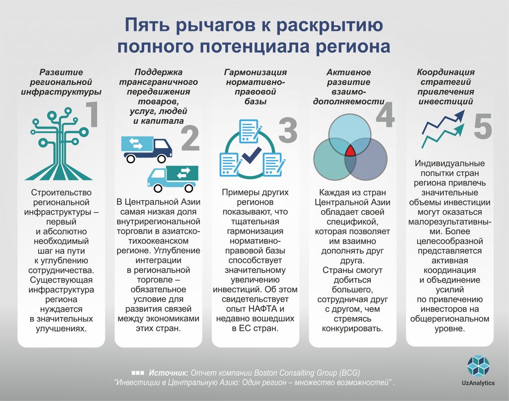 Потенциал не раскрыт. Инвестиционный потенциал картинки. Как раскрыть потенциал работника. Раскрытие потенциала организма. Инвестиции в инфраструктуру примеры.